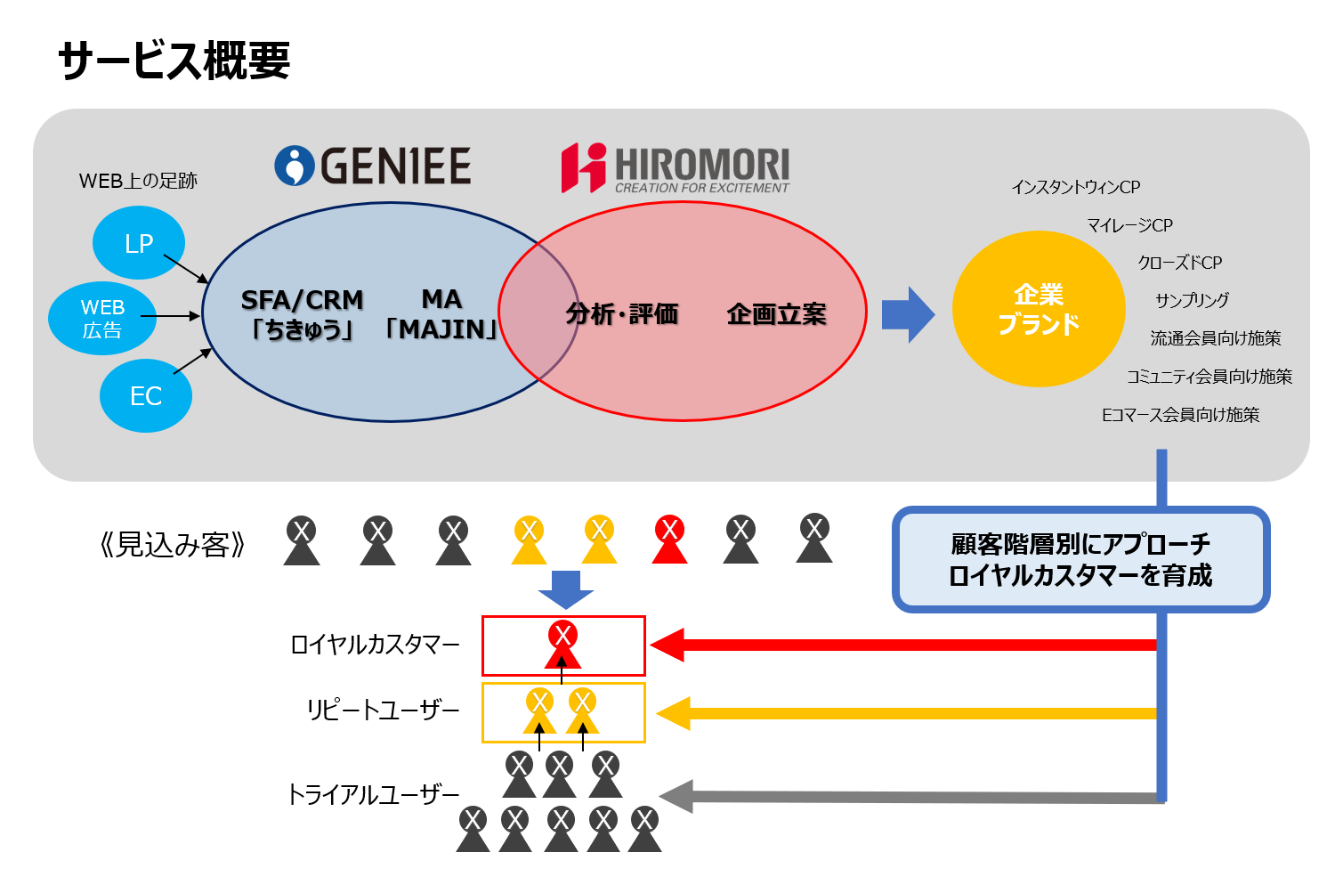 サービスイメージ_ジーニー協同パッケージ