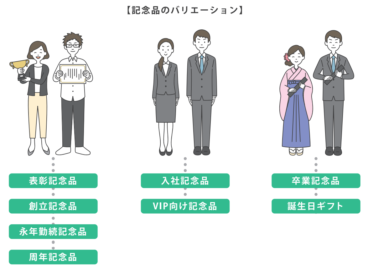 記念品のシーンや用途のイラスト