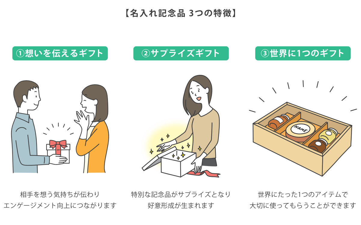 名入れ記念品の３つの効果