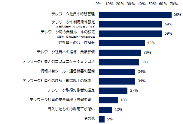 エン・ジャパン調査データ