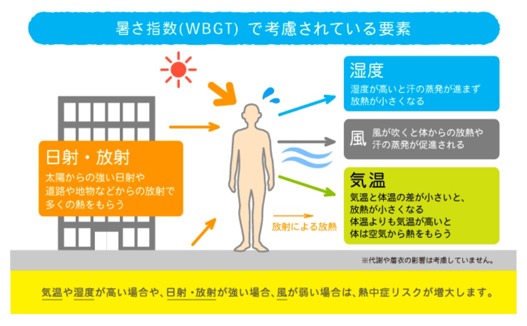 WBGT要素.jpg