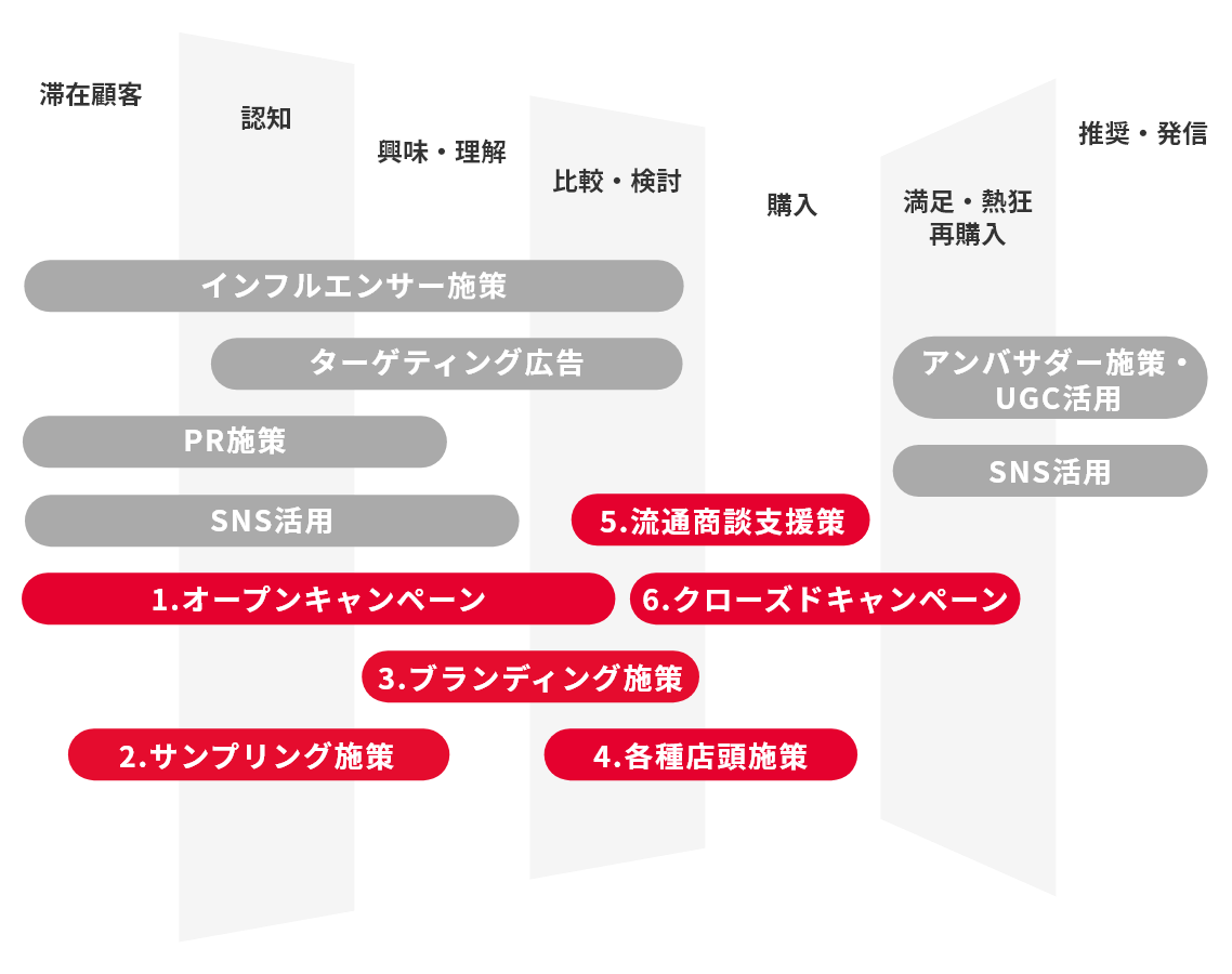 プロモーション企画運営サービス一覧