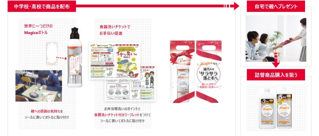 感謝の気持ちを伝える「メッセージボトル」と“食器洗い”のお手伝いを贈ろう！