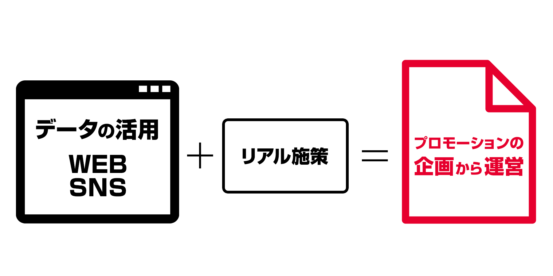 ITとアナログ施策を駆使してプロモーションの企画から設計します