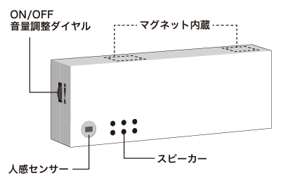 音声POP（マグネットタイプ）