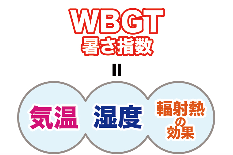 wbgt暑さ指数の説明図