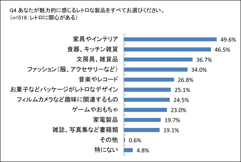 デジタル時代におけるレトログッズの魅力とは ～株式会社ヒロモリが10